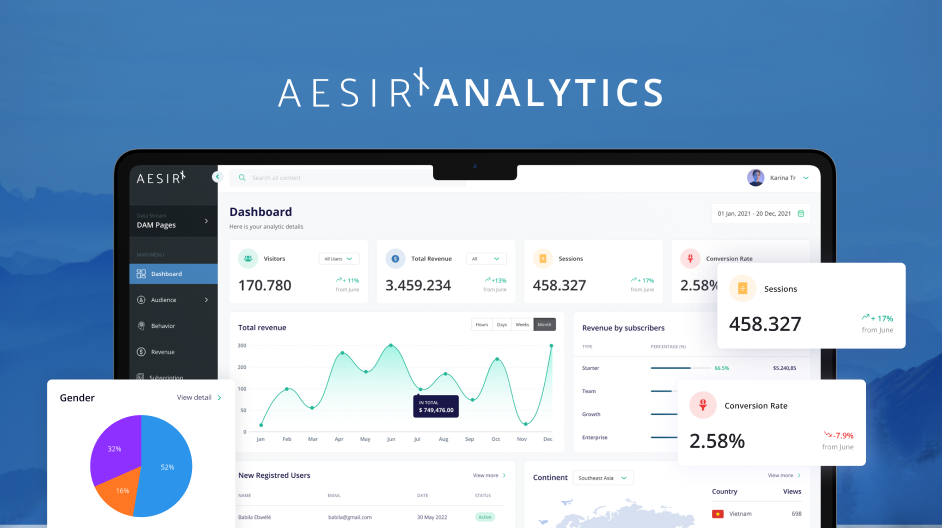 aesirx analytics offers flexibility right from the start