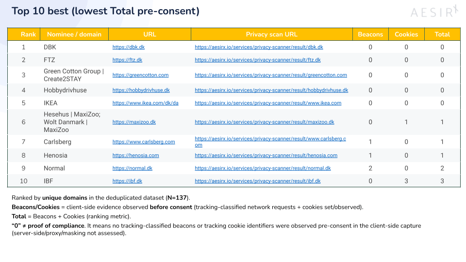 top 10 best lowest total pre consent