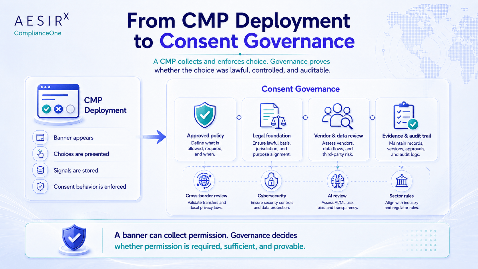 from cmp deployment to consent governance