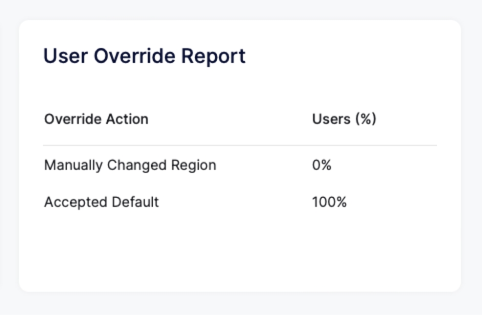 User Override Report