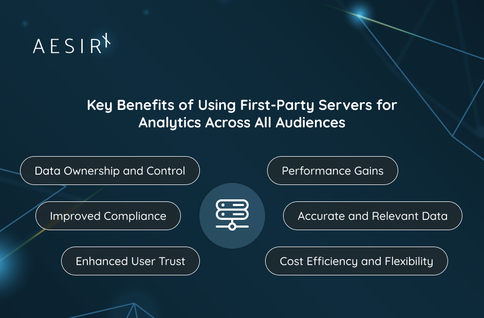 benefits of using first party servers for analytics in digital projects