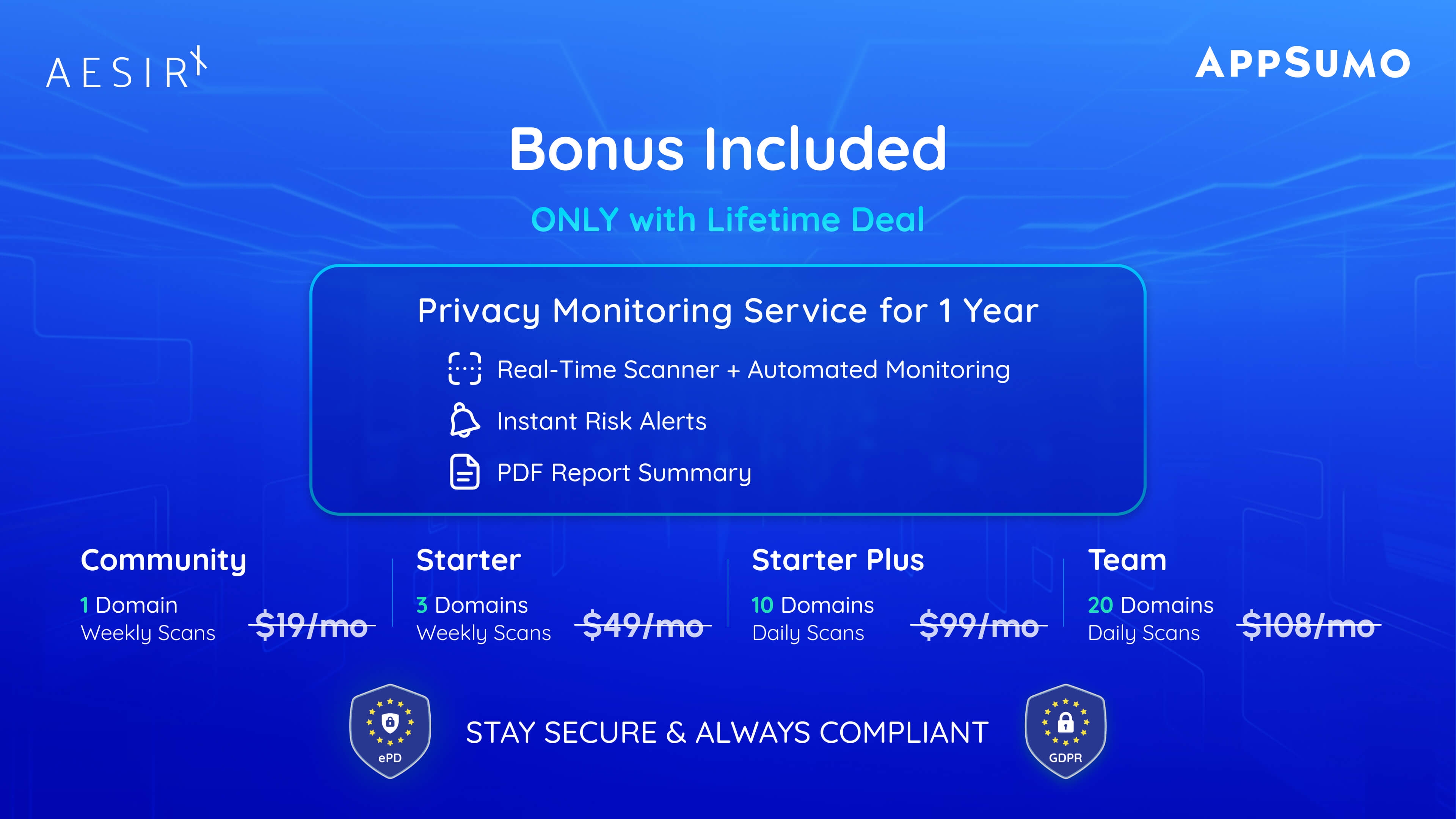 bonus 1 year privacy monitoring included with appsumo deal