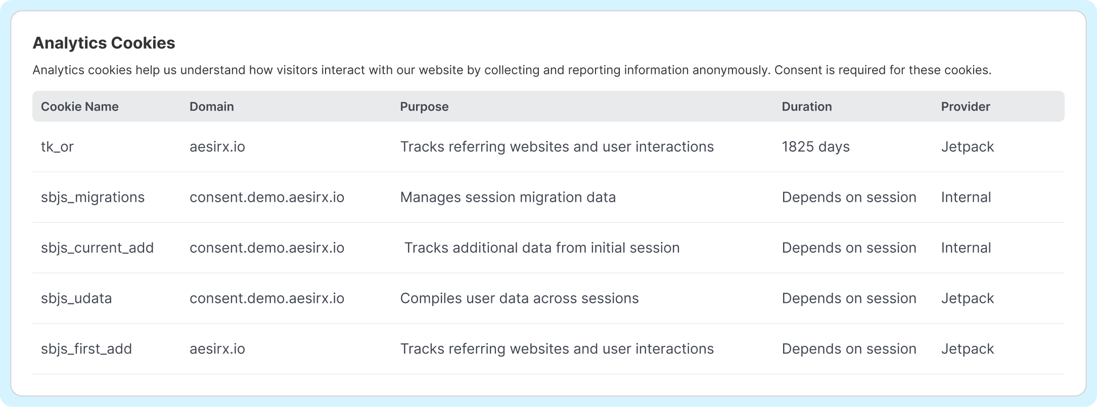 cookie consent declaration analytics cookies