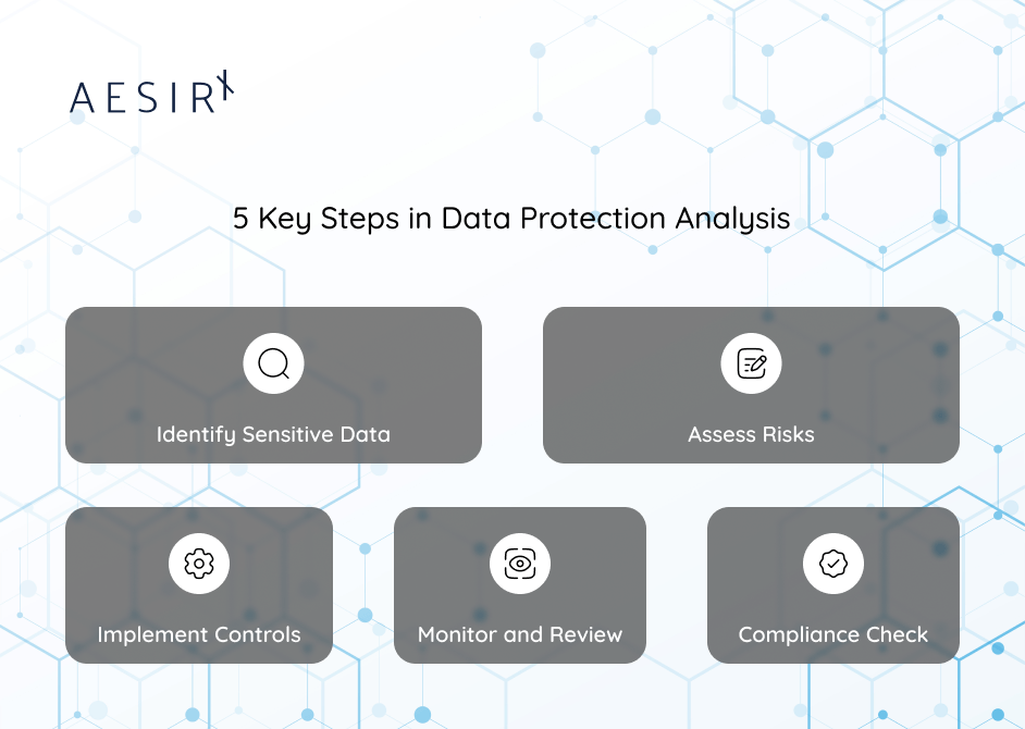 key steps in data protection analysis