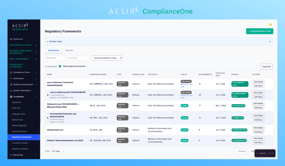 What Audit Ready Evidence and Workflow Structure Look Like