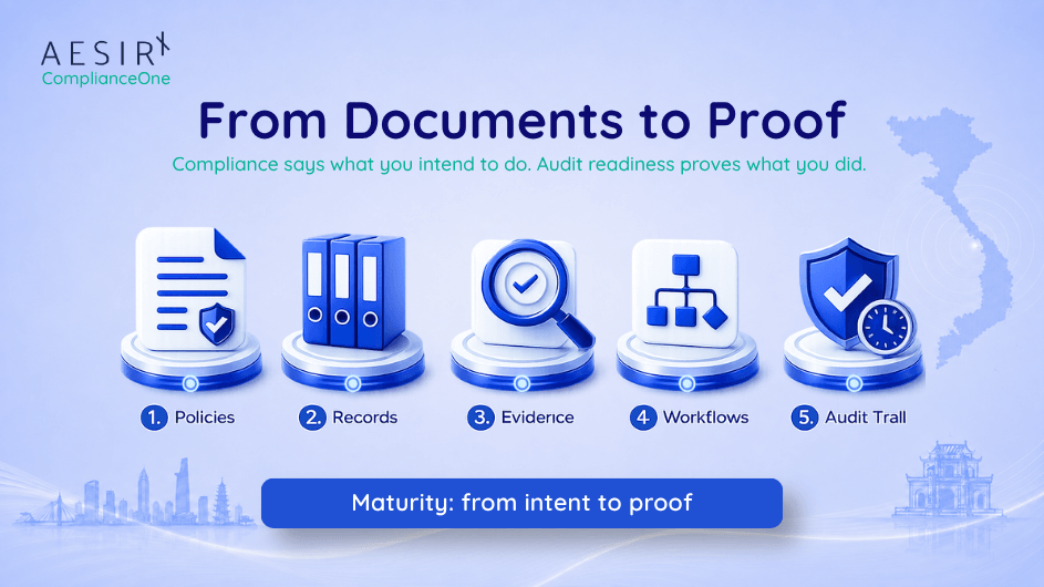 from document to proof