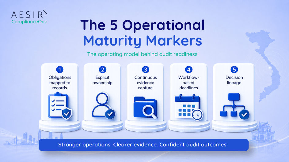 the 5 operational maturity markers