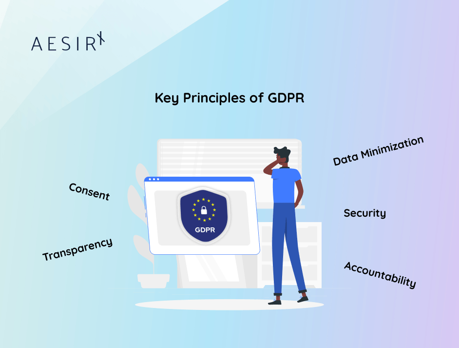 the purpose of gdpr protect data and ensure responsible usage