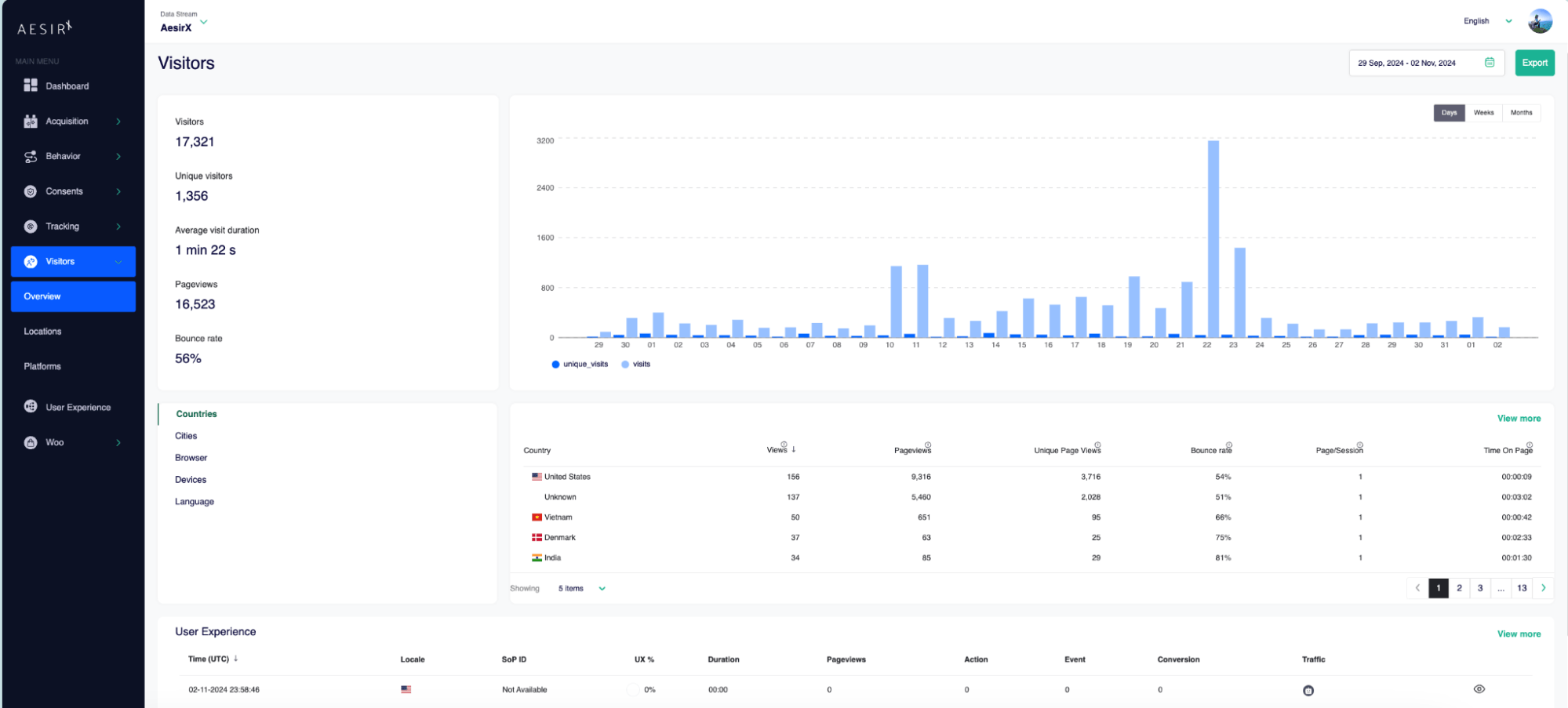 transition to secure first party data collection methods with tools like aesirx analytics cmp