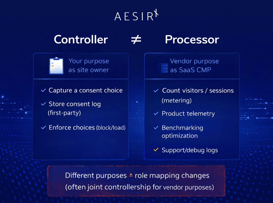 different purpose role mapping changes